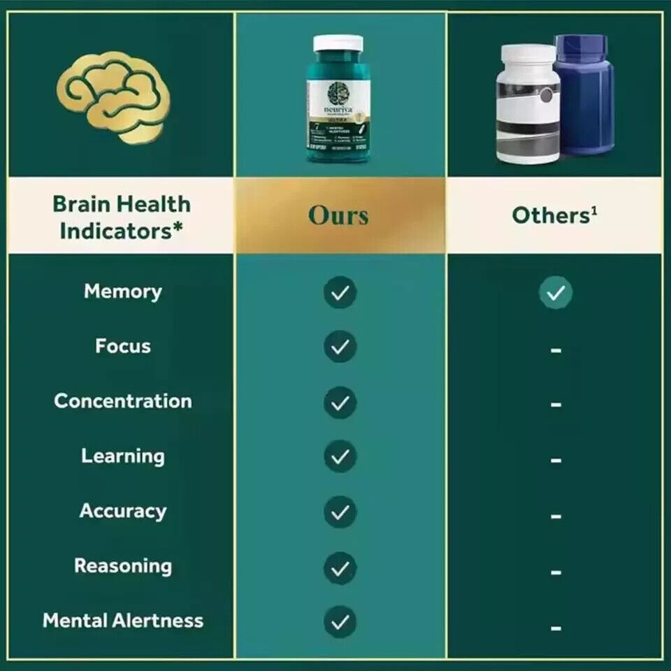 Neuriva Ultra Brain Health Supplement - 60 Capsules for Mental Alertness and Memory Focus