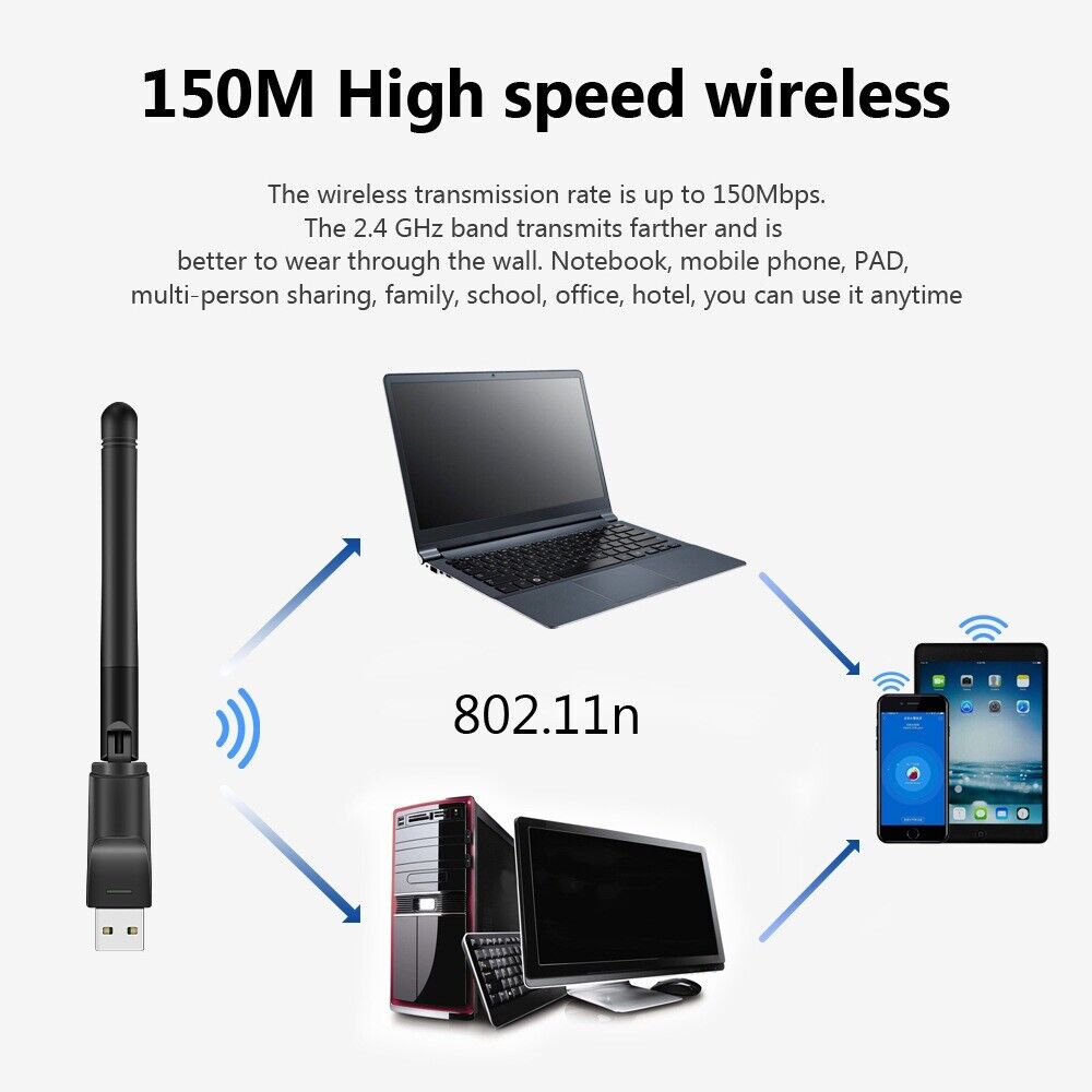 High-Quality Set-Top Box with IPTV, USB, and Wireless WiFi Connectivity