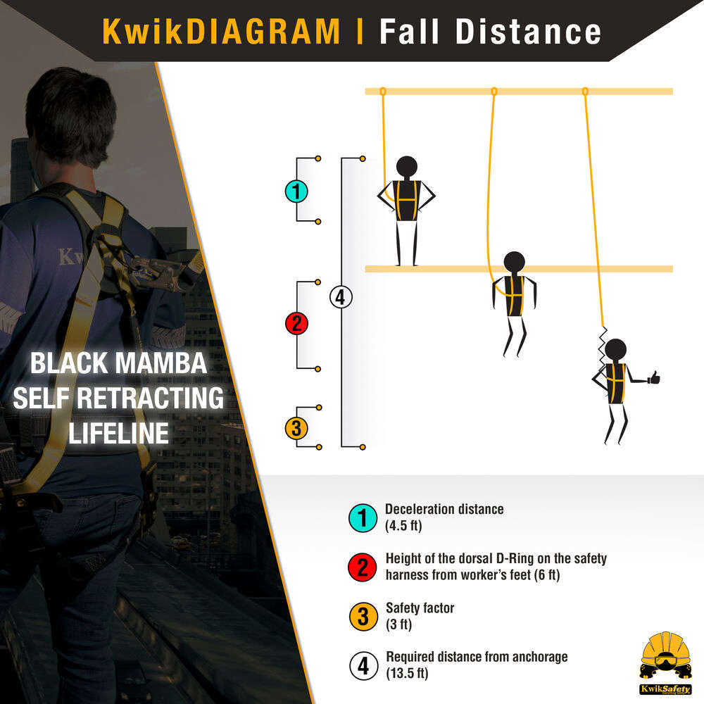 KwikSafety 20FT MAMBA Web SRL - High-Quality Safety Equipment