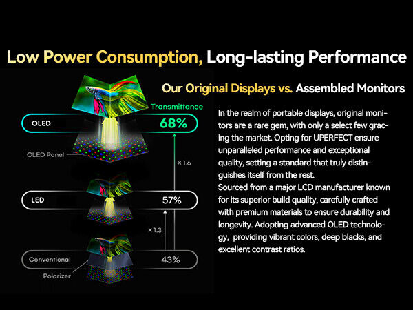 UPERFECT 16.0 120Hz 3K OLED Portable Monitor with High Dynamic Range