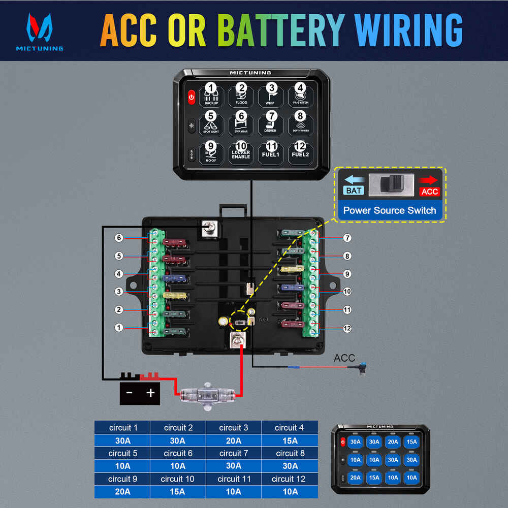 MICTUNING P1B RGB 12 Gang Switch Panel with Momentary Strobe Flash